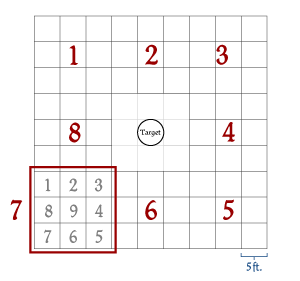 Missed siege attack, quadrant and grid